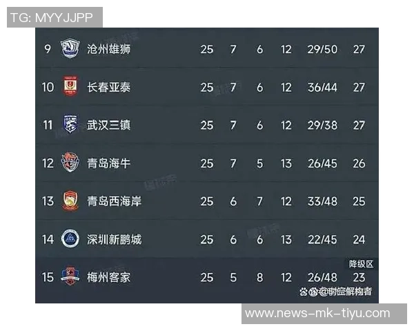 梅州平局引发热议三镇保级成功海牛逆袭赢得关键三分 梅州平局引发热议三镇保级成功海牛逆袭赢得关键三分